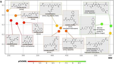 Furin and COVID-19: Structure, Function and Chemoinformatic Analysis of Representative Active Site Inhibitors